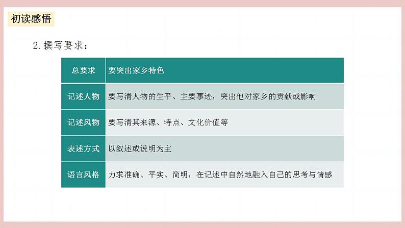 第四单元《家乡文化生活》（课件+教案+学案+同步练习）-人教统编版语文必修上册05