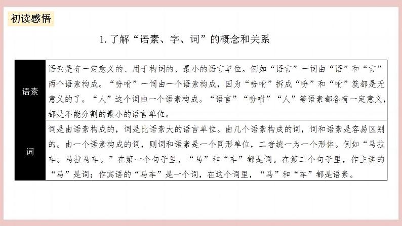 第八单元《词语积累与词语解释》（课件+教案+学案+同步练习）人教统编版语文必修上册05