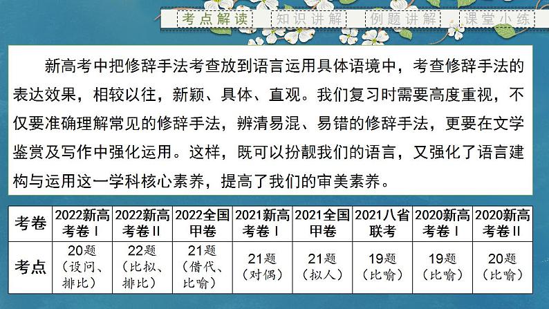 专题08 修辞（课件）-备战2024年新高考一轮复习讲堂之语言文字运用04