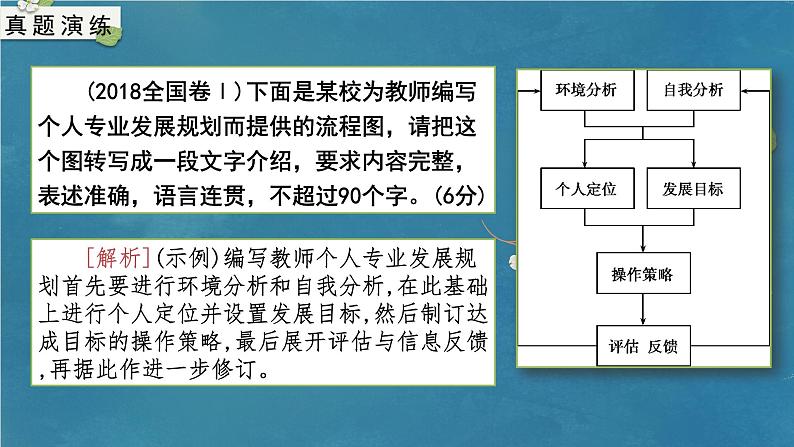 专题11 图文转换（课件）-备战2024年新高考一轮复习讲堂之语言文字运用02