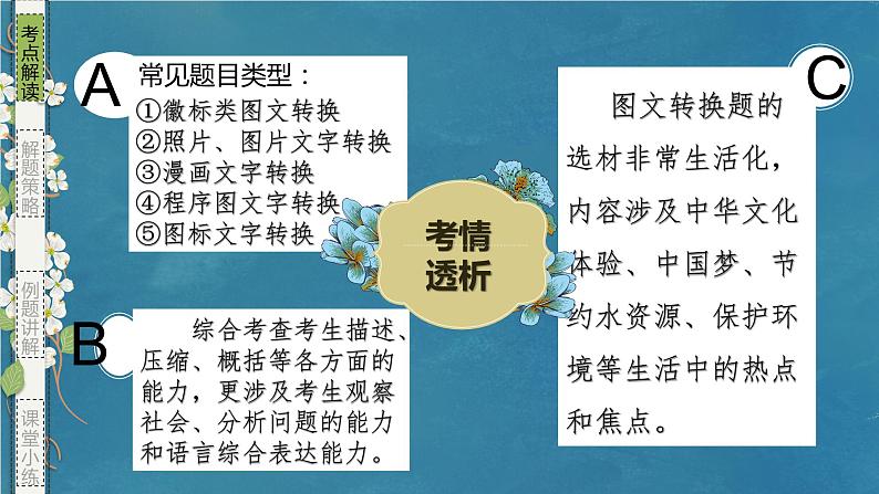 专题11 图文转换（课件）-备战2024年新高考一轮复习讲堂之语言文字运用04