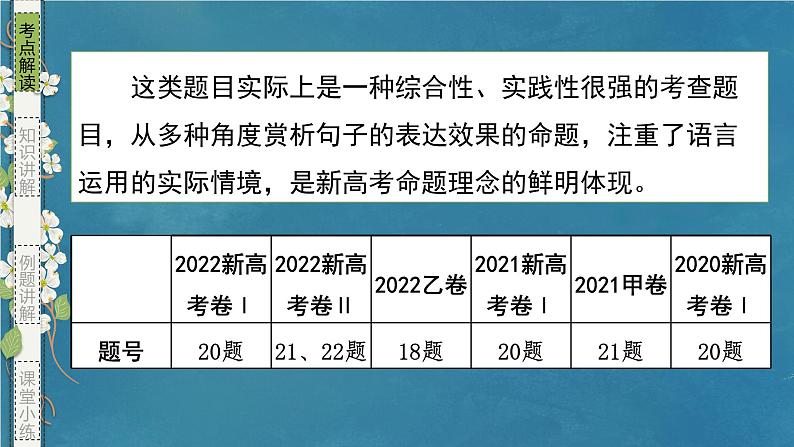 专题12 简明、准确、生动（包括表达效果）（课件）-备战2024年新高考一轮复习讲堂之语言文字运用03