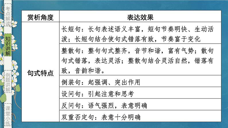 专题12 简明、准确、生动（包括表达效果）（课件）-备战2024年新高考一轮复习讲堂之语言文字运用08