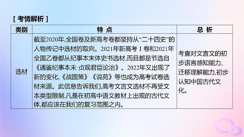 广东专用2024版高考语文大一轮总复习第二部分古代诗文阅读专题四提升传统文化素养的理解阅读_文言文课件第4页