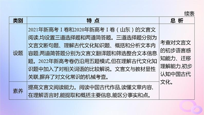 广东专用2024版高考语文大一轮总复习第二部分古代诗文阅读专题四提升传统文化素养的理解阅读_文言文课件第5页