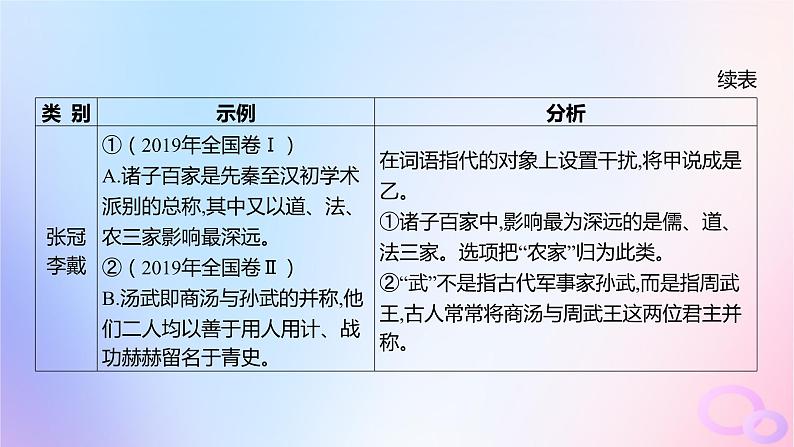 广东专用2024版高考语文大一轮总复习第二部分古代诗文阅读专题四提升传统文化素养的理解阅读_文言文突破点二词语及相关内容解说课件第3页