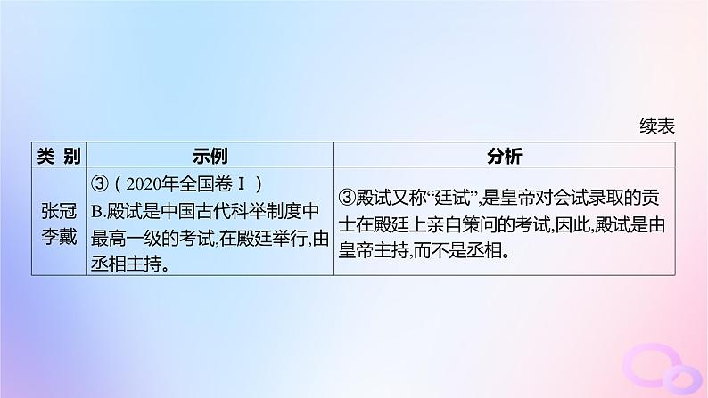 广东专用2024版高考语文大一轮总复习第二部分古代诗文阅读专题四提升传统文化素养的理解阅读_文言文突破点二词语及相关内容解说课件第4页