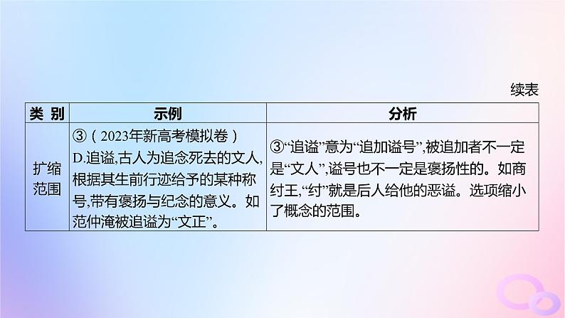 广东专用2024版高考语文大一轮总复习第二部分古代诗文阅读专题四提升传统文化素养的理解阅读_文言文突破点二词语及相关内容解说课件第6页