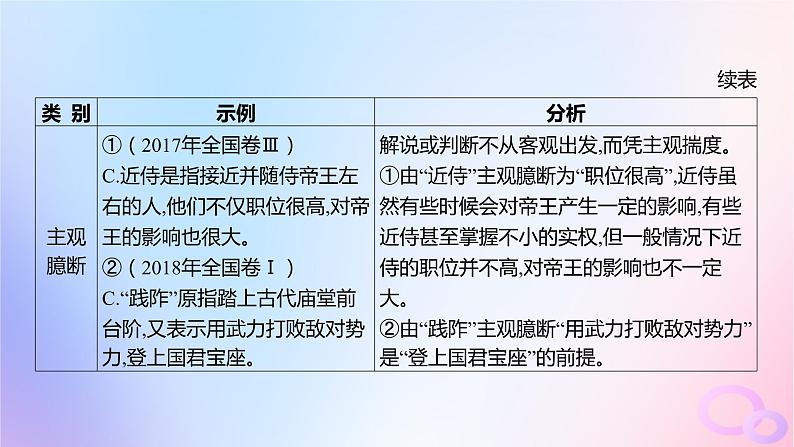 广东专用2024版高考语文大一轮总复习第二部分古代诗文阅读专题四提升传统文化素养的理解阅读_文言文突破点二词语及相关内容解说课件第7页