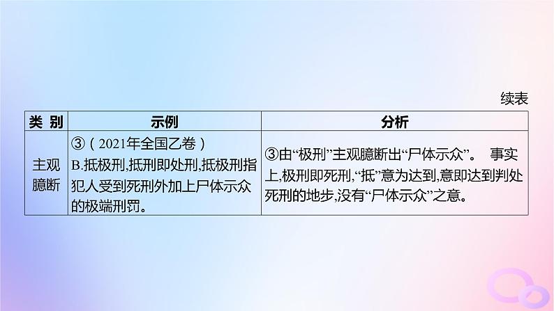 广东专用2024版高考语文大一轮总复习第二部分古代诗文阅读专题四提升传统文化素养的理解阅读_文言文突破点二词语及相关内容解说课件第8页