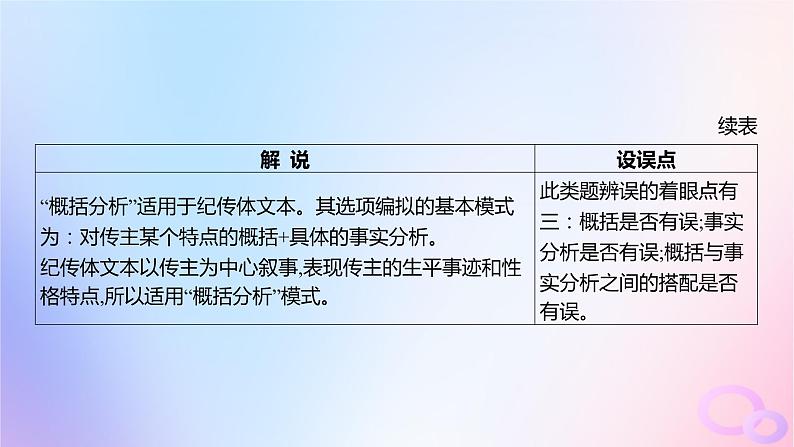 广东专用2024版高考语文大一轮总复习第二部分古代诗文阅读专题四提升传统文化素养的理解阅读_文言文突破点三概述或概括分析文意课件第3页