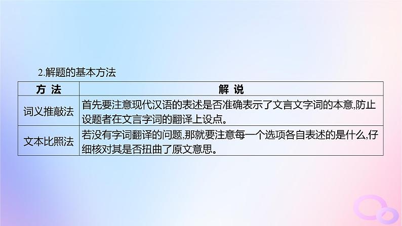 广东专用2024版高考语文大一轮总复习第二部分古代诗文阅读专题四提升传统文化素养的理解阅读_文言文突破点三概述或概括分析文意课件第4页