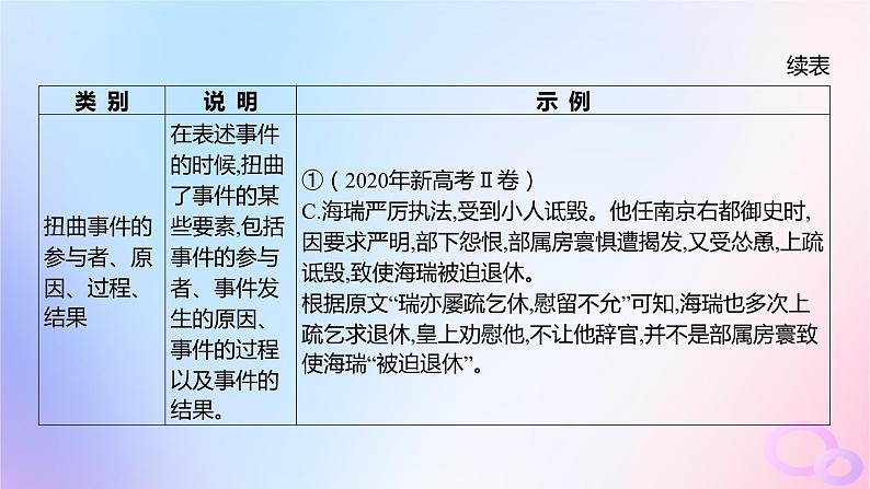 广东专用2024版高考语文大一轮总复习第二部分古代诗文阅读专题四提升传统文化素养的理解阅读_文言文突破点三概述或概括分析文意课件第6页