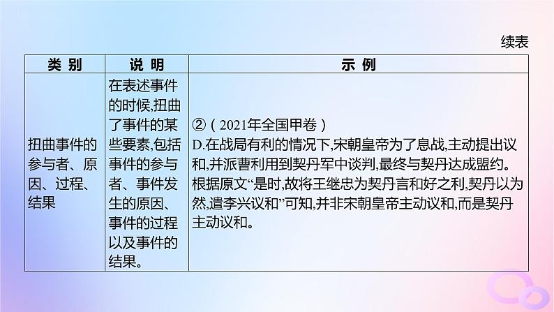 广东专用2024版高考语文大一轮总复习第二部分古代诗文阅读专题四提升传统文化素养的理解阅读_文言文突破点三概述或概括分析文意课件第7页