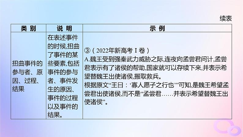 广东专用2024版高考语文大一轮总复习第二部分古代诗文阅读专题四提升传统文化素养的理解阅读_文言文突破点三概述或概括分析文意课件第8页