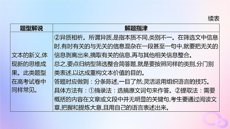 广东专用2024版高考语文大一轮总复习第二部分古代诗文阅读专题四提升传统文化素养的理解阅读_文言文突破点五筛选整合简答课件第5页