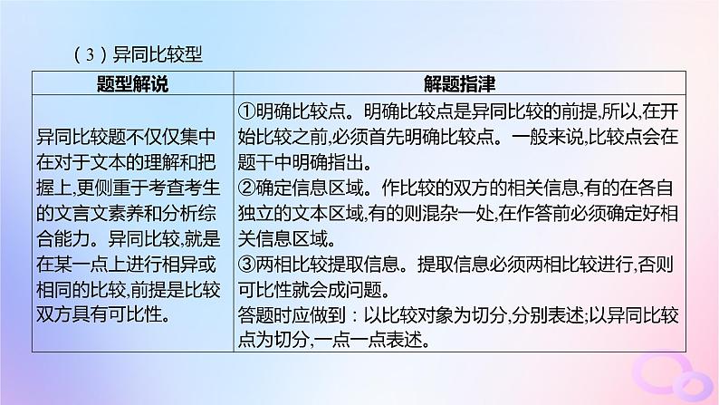 广东专用2024版高考语文大一轮总复习第二部分古代诗文阅读专题四提升传统文化素养的理解阅读_文言文突破点五筛选整合简答课件第6页