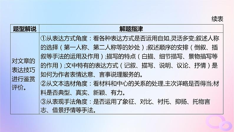 广东专用2024版高考语文大一轮总复习第二部分古代诗文阅读专题四提升传统文化素养的理解阅读_文言文突破点五筛选整合简答课件第8页