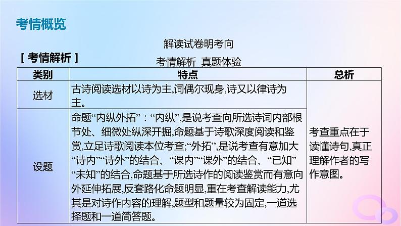 广东专用2024版高考语文大一轮总复习第二部分古代诗文阅读专题五培育民族审美追求的体悟阅读_古代诗歌课件第3页