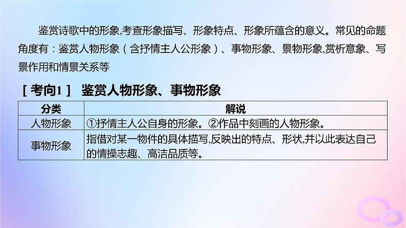 广东专用2024版高考语文大一轮总复习第二部分古代诗文阅读专题五培育民族审美追求的体悟阅读_古代诗歌突破点二鉴赏古诗的形象课件第2页