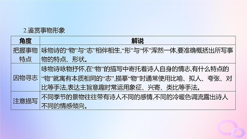 广东专用2024版高考语文大一轮总复习第二部分古代诗文阅读专题五培育民族审美追求的体悟阅读_古代诗歌突破点二鉴赏古诗的形象课件第5页