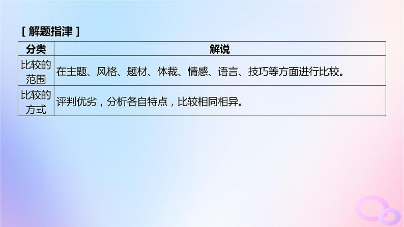 广东专用2024版高考语文大一轮总复习第二部分古代诗文阅读专题五培育民族审美追求的体悟阅读_古代诗歌突破点六比较阅读课件第3页