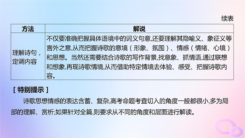 广东专用2024版高考语文大一轮总复习第二部分古代诗文阅读专题五培育民族审美追求的体悟阅读_古代诗歌突破点四赏评古诗的思想内容情感态度课件第5页