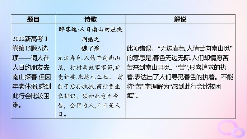 广东专用2024版高考语文大一轮总复习第二部分古代诗文阅读专题五培育民族审美追求的体悟阅读_古代诗歌突破点五答准选择题课件第5页