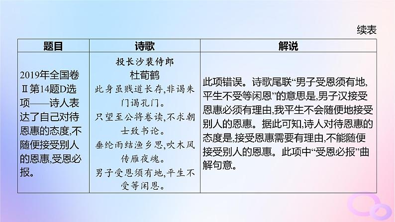 广东专用2024版高考语文大一轮总复习第二部分古代诗文阅读专题五培育民族审美追求的体悟阅读_古代诗歌突破点五答准选择题课件第6页