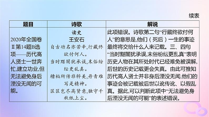 广东专用2024版高考语文大一轮总复习第二部分古代诗文阅读专题五培育民族审美追求的体悟阅读_古代诗歌突破点五答准选择题课件第8页