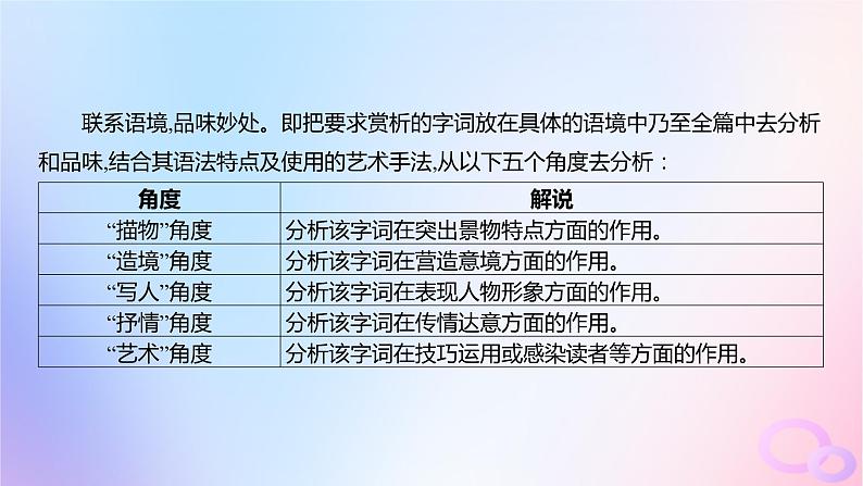 广东专用2024版高考语文大一轮总复习第二部分古代诗文阅读专题五培育民族审美追求的体悟阅读_古代诗歌突破点一鉴赏古诗的语言课件07