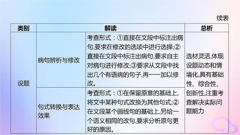 广东专用2024版高考语文大一轮总复习第三部分语言文字运用专题六基于语言建构与运用的综合实践_语境中的多向考查课件第5页