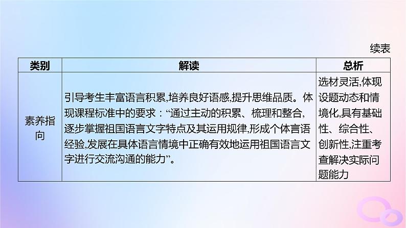 广东专用2024版高考语文大一轮总复习第三部分语言文字运用专题六基于语言建构与运用的综合实践_语境中的多向考查课件第6页