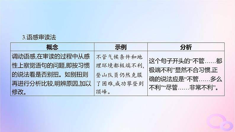 广东专用2024版高考语文大一轮总复习第三部分语言文字运用专题六基于语言建构与运用的综合实践_语境中的多向考查突破点四蹭的辨析与修改课件第5页