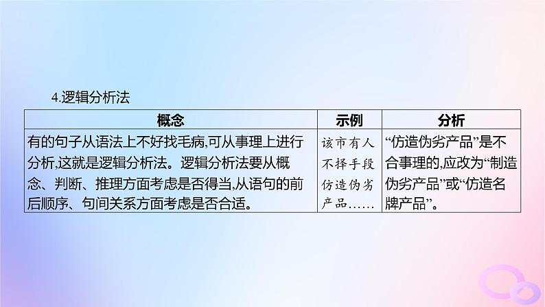 广东专用2024版高考语文大一轮总复习第三部分语言文字运用专题六基于语言建构与运用的综合实践_语境中的多向考查突破点四蹭的辨析与修改课件第6页