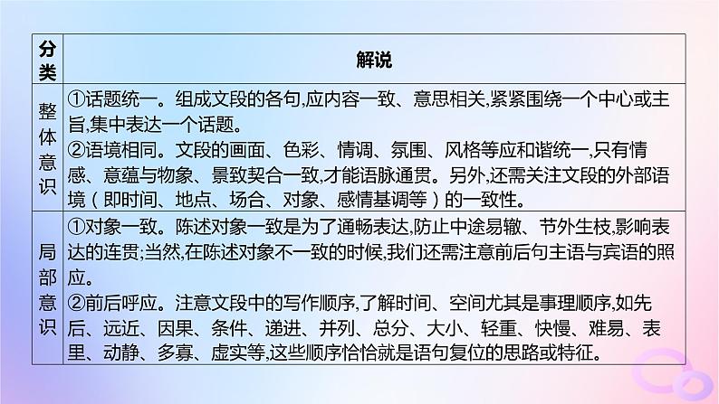 广东专用2024版高考语文大一轮总复习第三部分语言文字运用专题六基于语言建构与运用的综合实践_语境中的多向考查突破点五语言表达连贯课件第7页