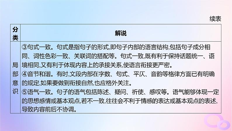 广东专用2024版高考语文大一轮总复习第三部分语言文字运用专题六基于语言建构与运用的综合实践_语境中的多向考查突破点五语言表达连贯课件第8页