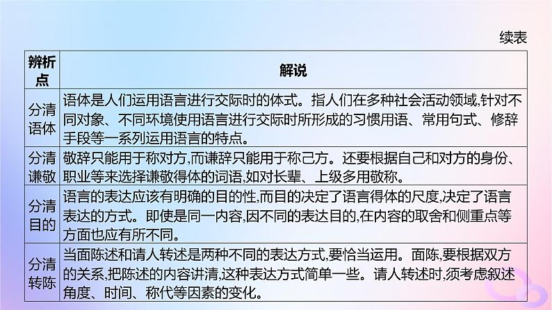 广东专用2024版高考语文大一轮总复习第三部分语言文字运用专题七基于语言建构与运用的综合实践_语境中的专项考查突破点二语言表达得体课件第4页