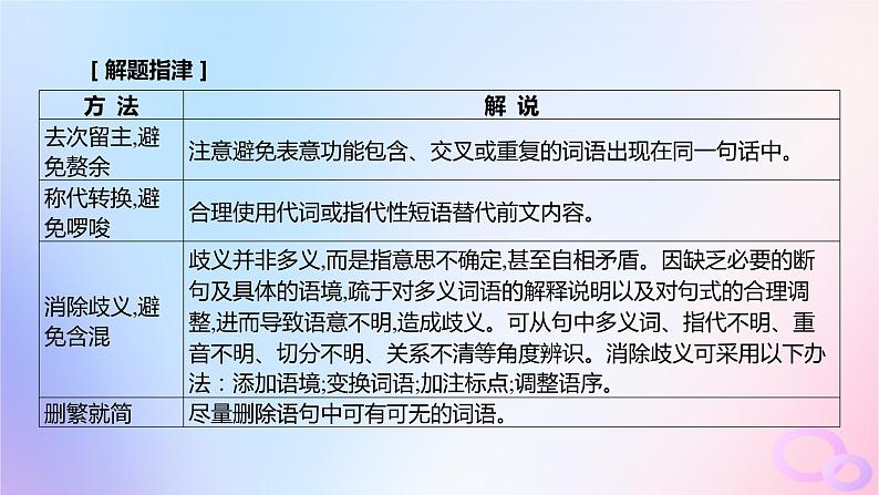 广东专用2024版高考语文大一轮总复习第三部分语言文字运用专题七基于语言建构与运用的综合实践_语境中的专项考查突破点一语言表达简明课件第3页