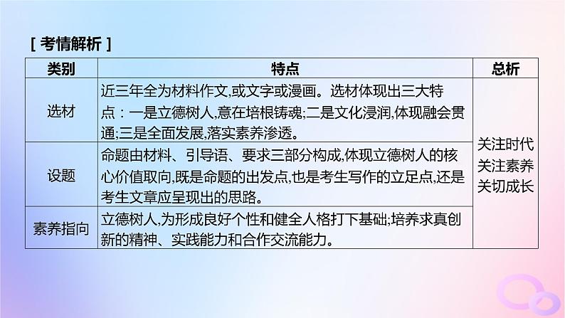 广东专用2024版高考语文大一轮总复习第四部分写作专题八不同命题材料的审题立意课件第1页