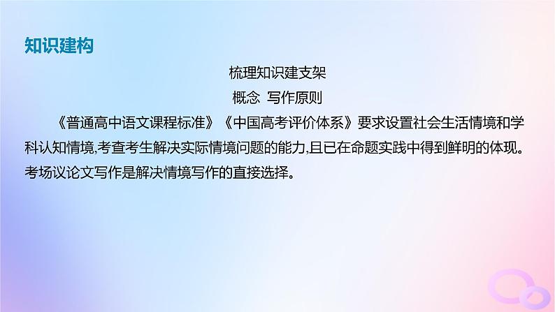 广东专用2024版高考语文大一轮总复习第四部分写作专题九文体与提分_议论文课件第3页