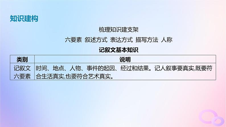 广东专用2024版高考语文大一轮总复习第四部分写作专题十文体与提分_记叙文课件03