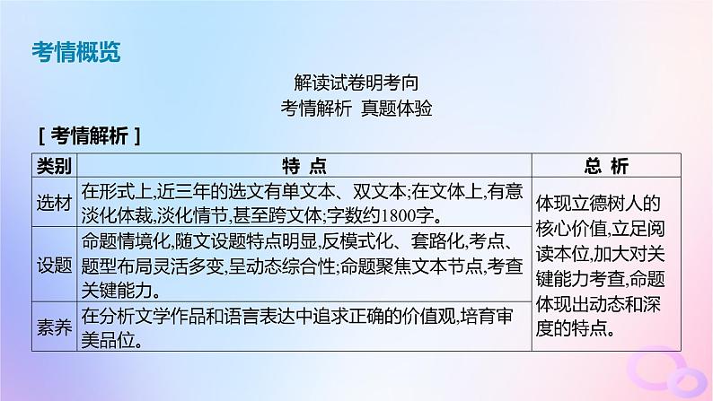 广东专用2024版高考语文大一轮总复习第一部分现代文阅读专题二走向审美鉴赏的文学类文本阅读_小说课件03