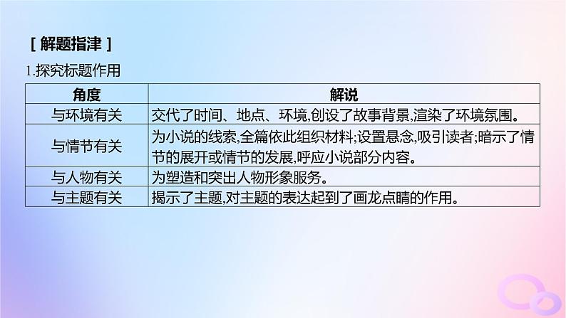 广东专用2024版高考语文大一轮总复习第一部分现代文阅读专题二走向审美鉴赏的文学类文本阅读_小说突破点六探究问题课件第4页