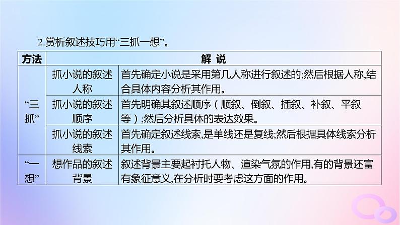 广东专用2024版高考语文大一轮总复习第一部分现代文阅读专题二走向审美鉴赏的文学类文本阅读_小说突破点四赏析叙述技巧课件第4页