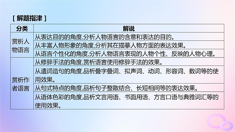 广东专用2024版高考语文大一轮总复习第一部分现代文阅读专题二走向审美鉴赏的文学类文本阅读_小说突破点五赏析语言课件第3页