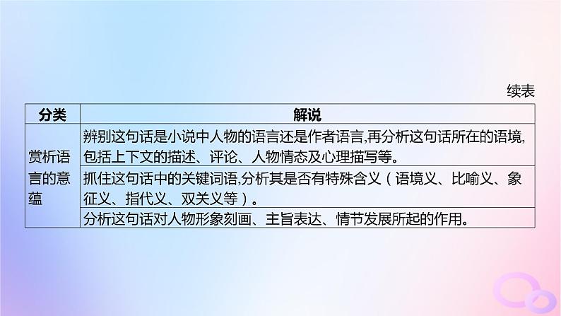 广东专用2024版高考语文大一轮总复习第一部分现代文阅读专题二走向审美鉴赏的文学类文本阅读_小说突破点五赏析语言课件第4页