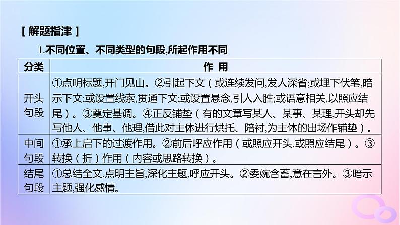 广东专用2024版高考语文大一轮总复习第一部分现代文阅读专题三走向审美鉴赏的文学类文本阅读_散文突破点三分析关键句段的作用课件第3页