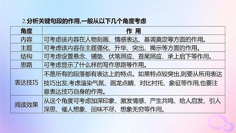 广东专用2024版高考语文大一轮总复习第一部分现代文阅读专题三走向审美鉴赏的文学类文本阅读_散文突破点三分析关键句段的作用课件第5页