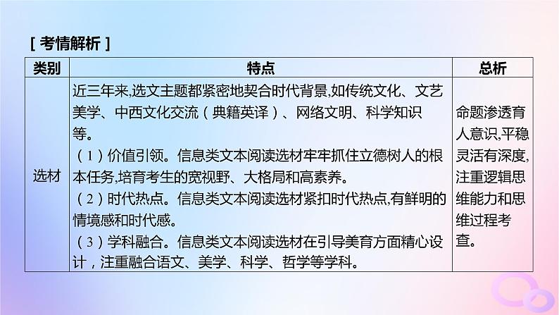 广东专用2024版高考语文大一轮总复习第一部分现代文阅读专题一专注理性思维的信息类文本阅读课件第4页